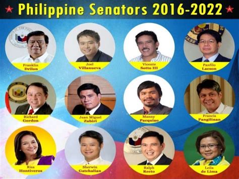 sino ang pangulo ng senado|Pangulo ng Pilipinas .